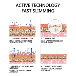 Gynecomastia Reduction Cellulite Spray